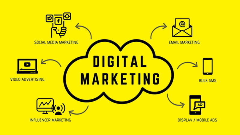 What is Digital Marketing 